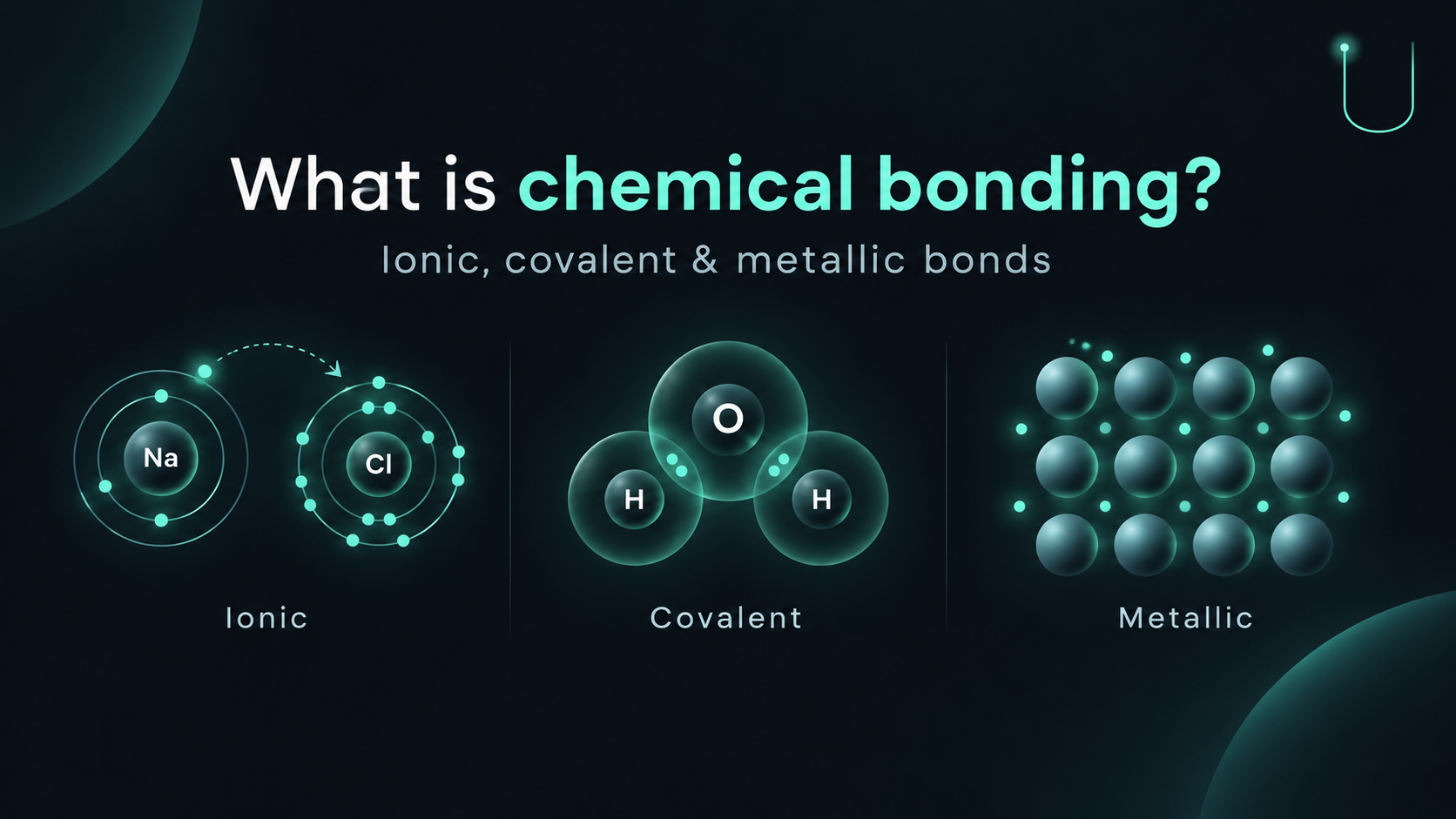 3D animation explaining chemical bonding in simple words, with examples showing how atoms form chemical bonds by sharing or transferring electrons, helping students understand the basics of ionic and covalent bonding.